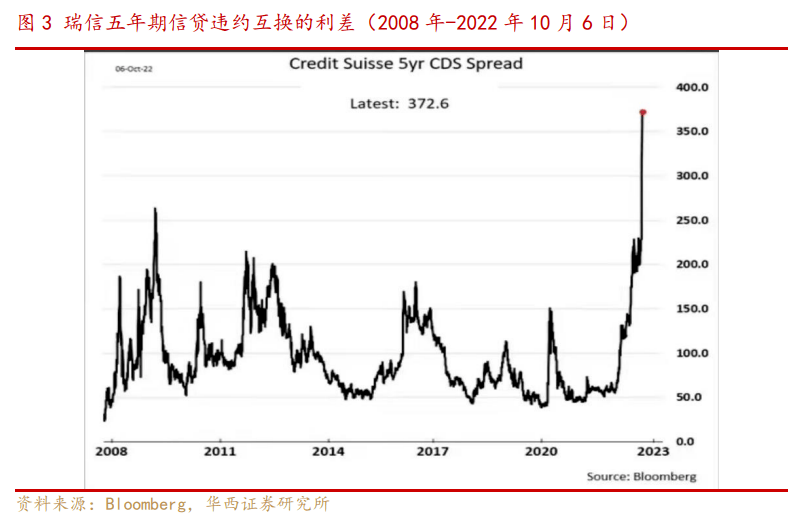 美债市场短期风险警示，期限溢价与主权CDS飙升背后的深层原因及市场冲击分析