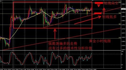 中东局势突变引发金价震荡，停火一线重要消息引发市场关注，金价短线急跌逼近关键点位！