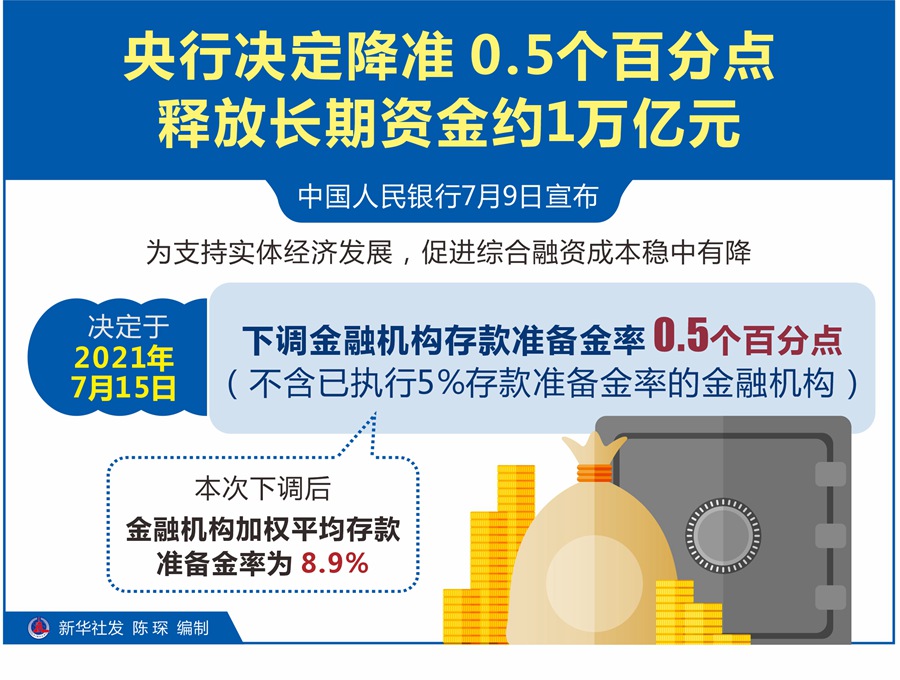 央行推动金融机构接入资金流信息平台，全国资金流信用信息共享蓝图揭秘