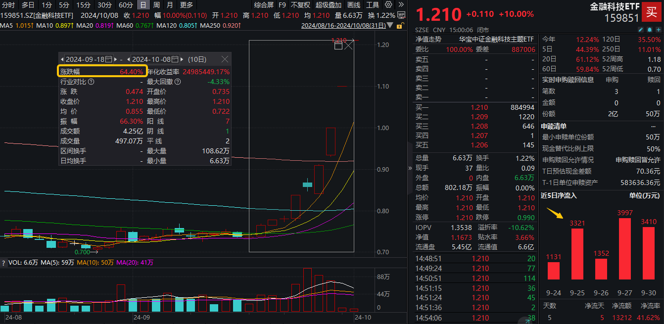 纵报 第39页