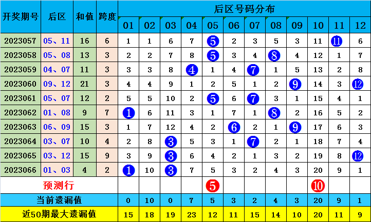 第392页