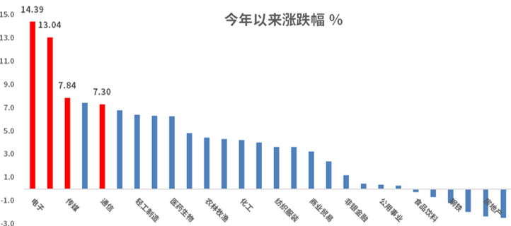 闻潮 第2页