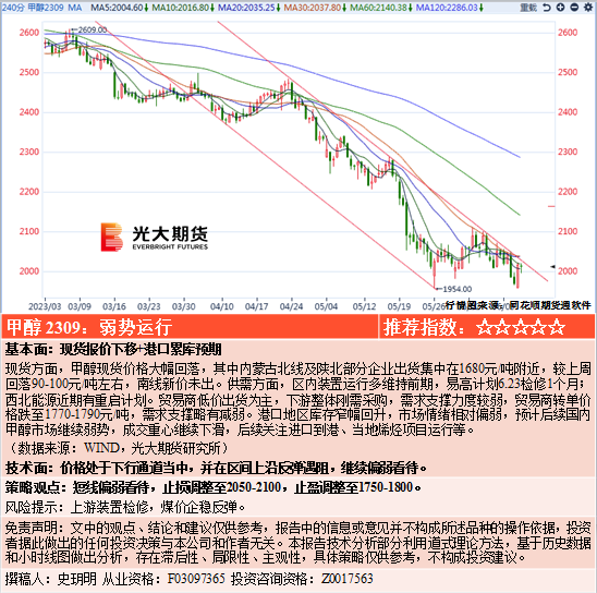 光大期货能源化工类日报（XXXX年XX月XX日）综述