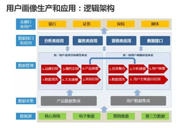 管家婆论坛，数据分析解释落实_网红版68.34.99