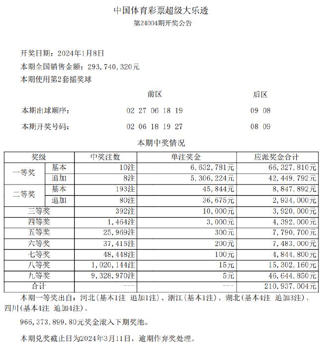 新澳资彩长期免费资料，预测分析解释落实_旗舰版8.54.80