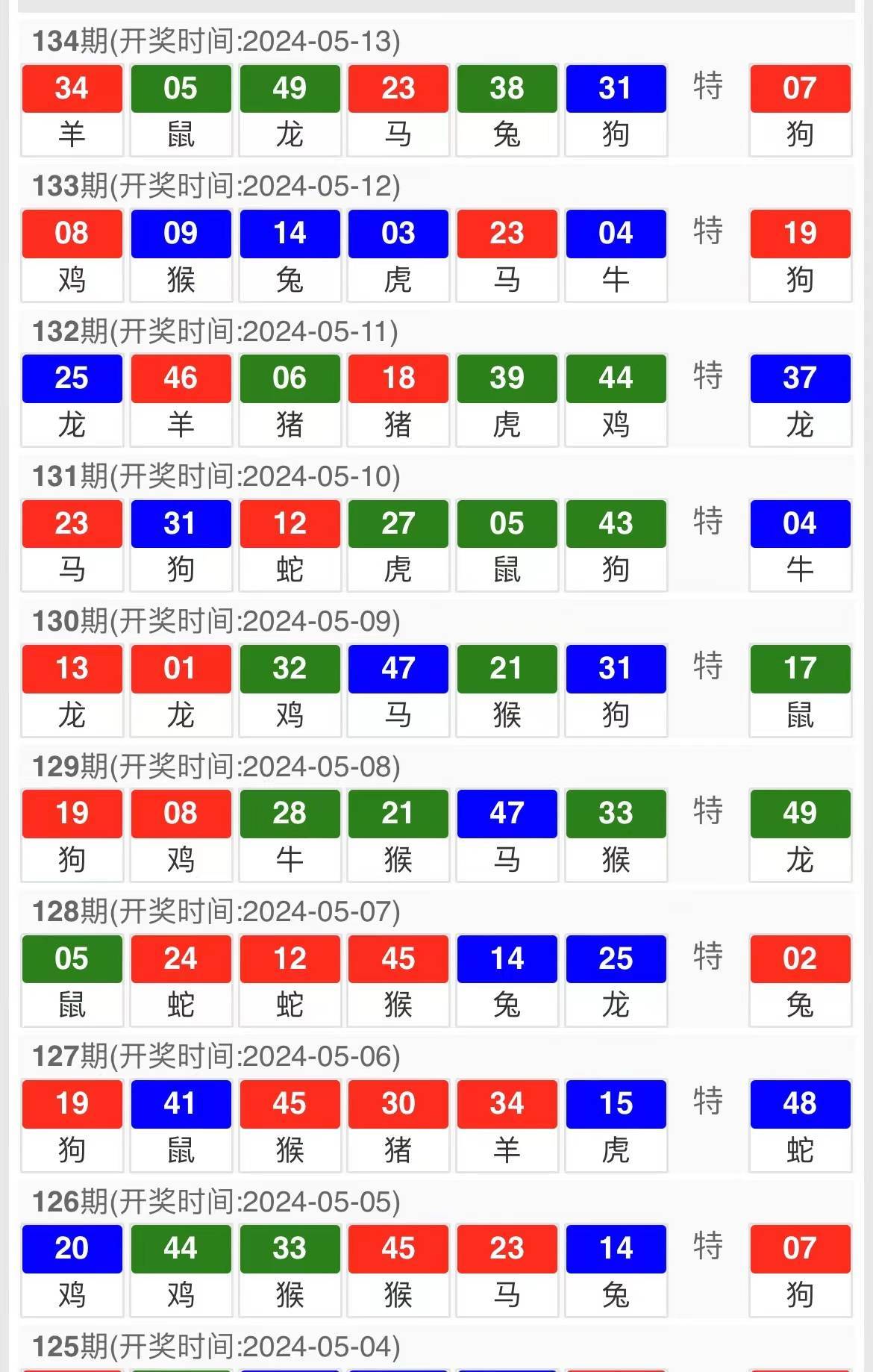 2024新奥门马会传真成语平特，数据解答解释落实_户外版95.77.12