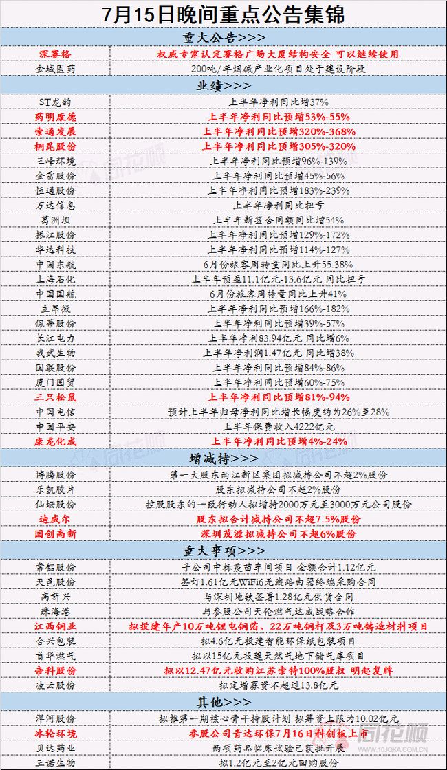 香港最准最快的资料免费，现状解答解释落实_娱乐版76.74.21