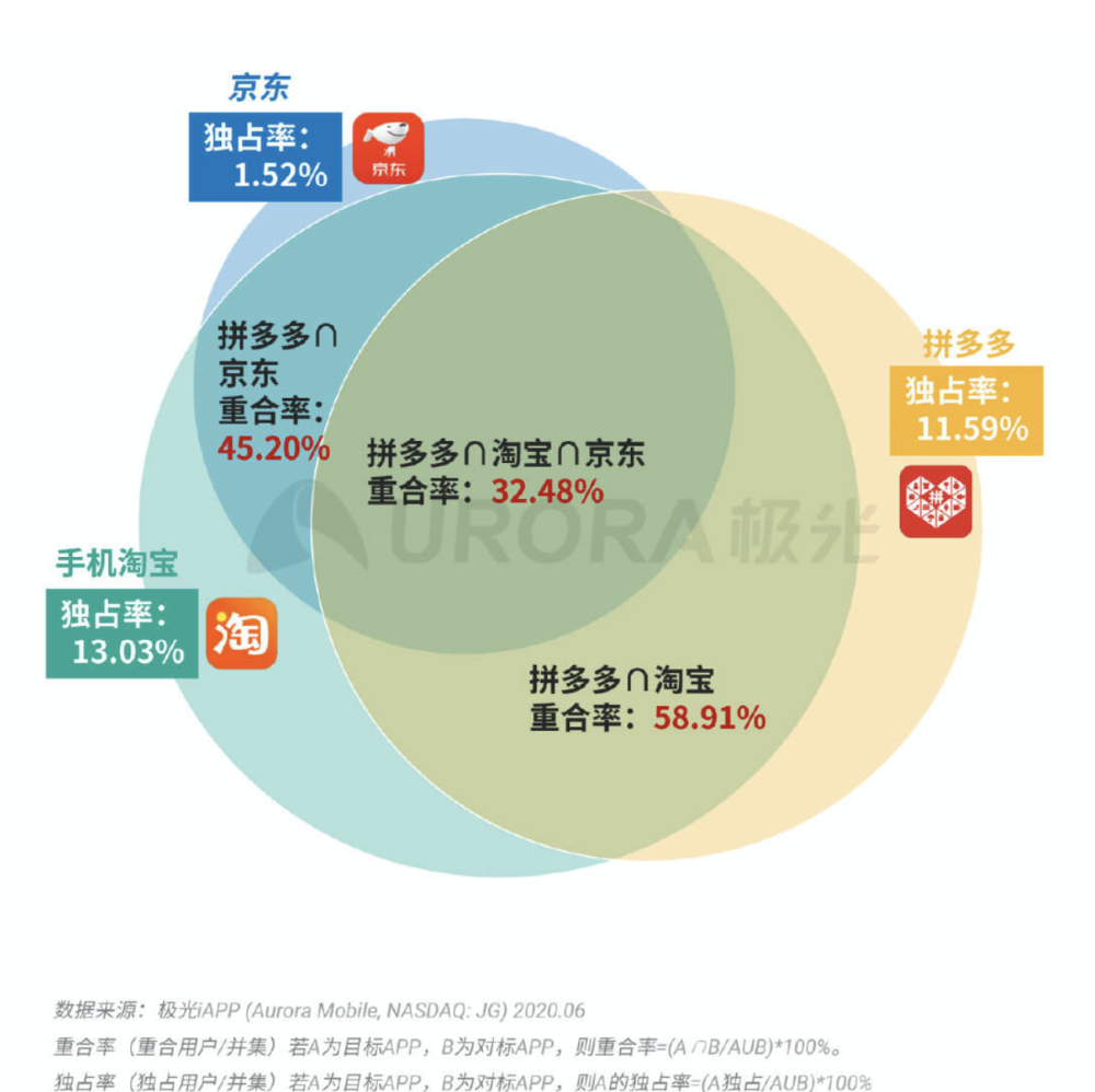 2024年今晚澳门特马，专业数据解释落实_户外版6.0.52