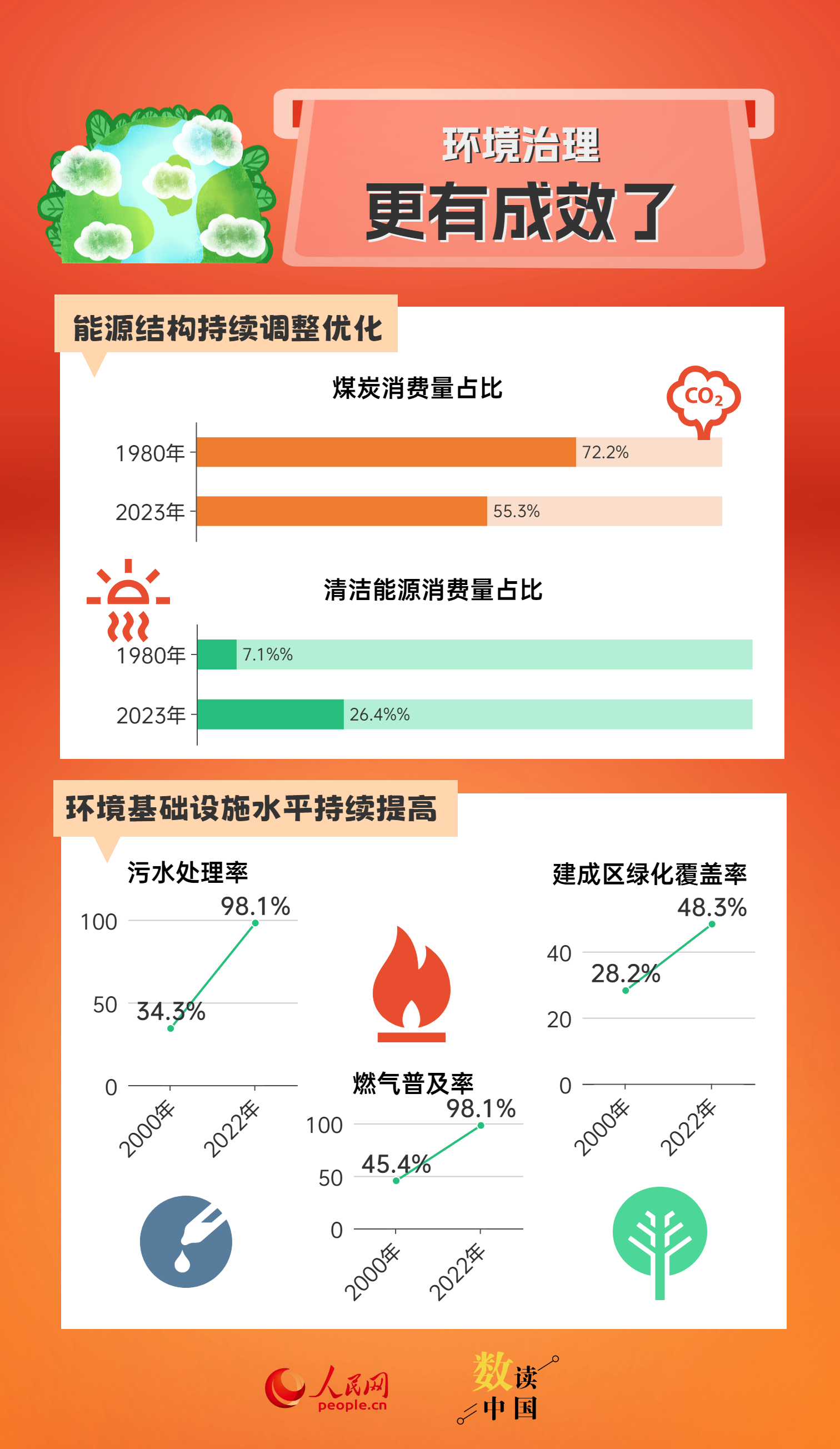 新澳正版资料免费提供，综合分析解释落实_潮流版34.45.39