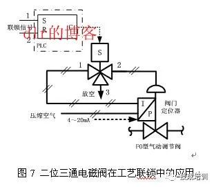 电磁阀蒸汽，应用广泛、原理简单、优势突出及选购要点详解